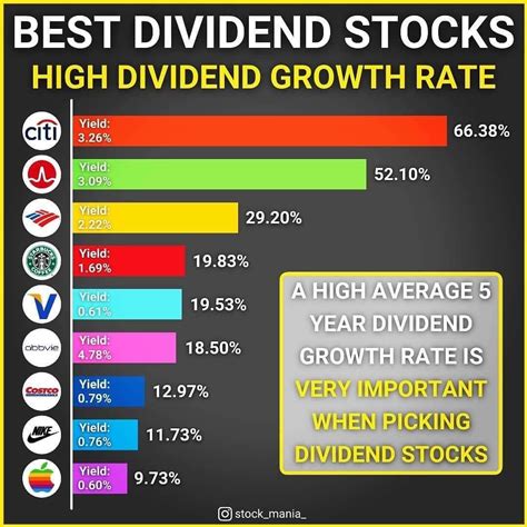 wfdax dividend.